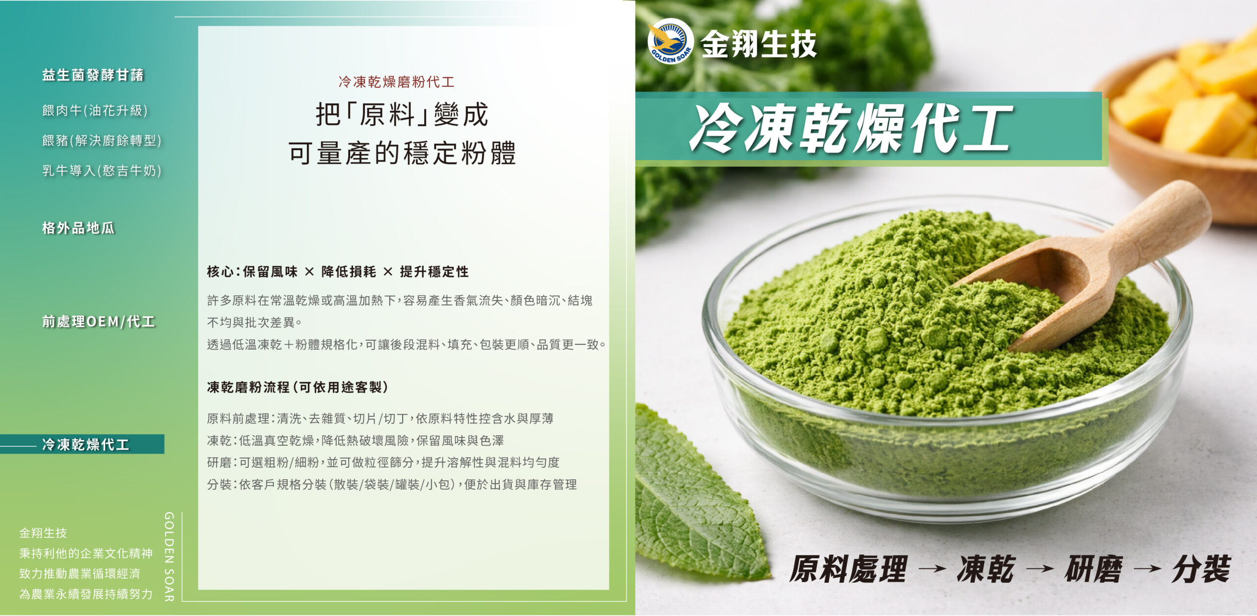冷凍乾燥磨粉代工（凍乾粉）。提供原料前處理、凍乾、研磨與分裝的一條龍服務，將水果、蔬菜、草本等原料轉為規格化粉體，保留風味與特性、降低熱加工造成的損耗，並提升批次一致性與填充/使用便利性。