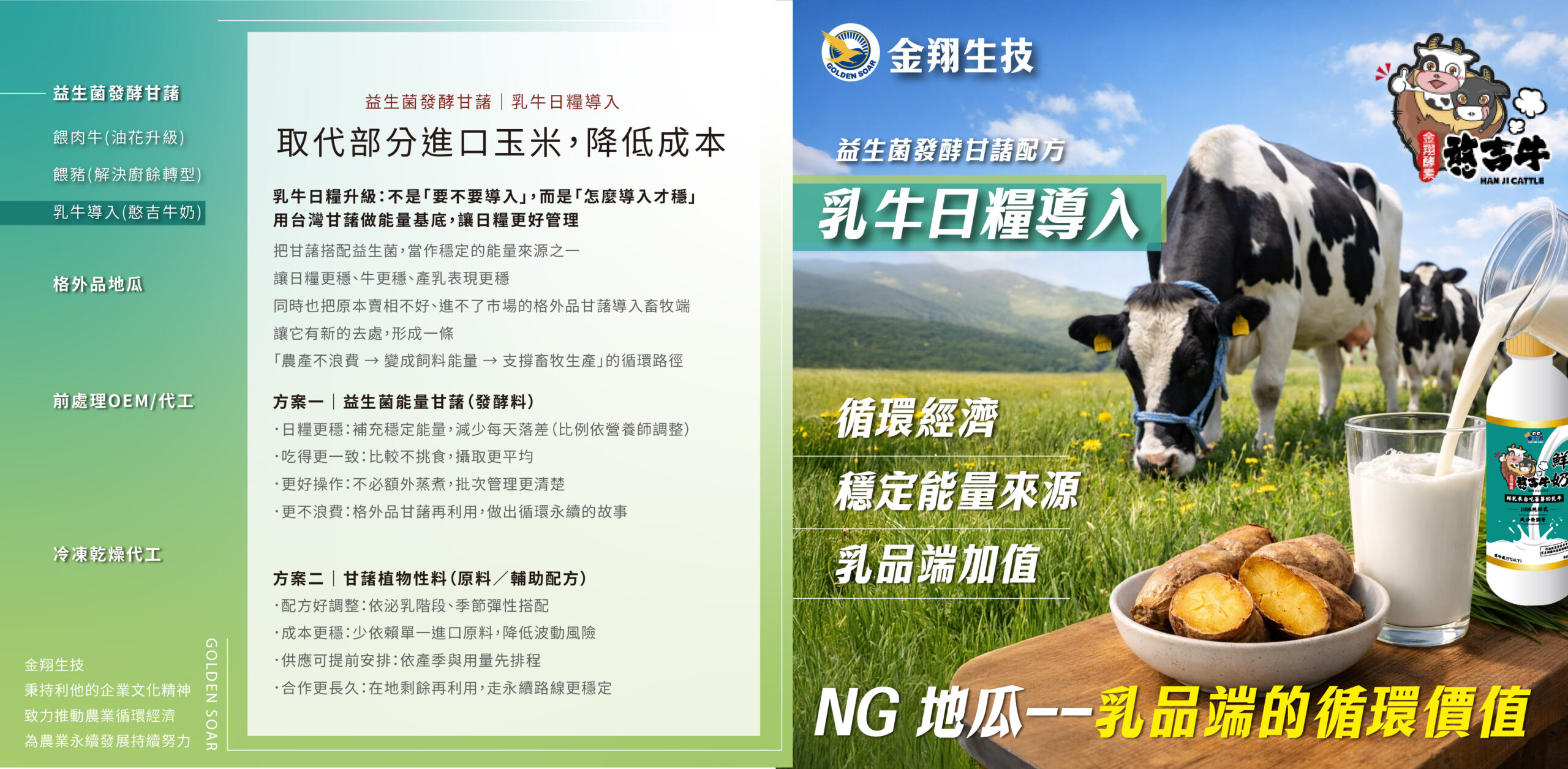 乳牛日糧、飼料替代、益生菌發酵、甘藷配方、成本控管、循環經濟、NG 地瓜。